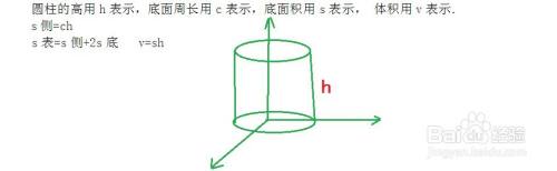 小学数学中的常见立体体积以及表面积公式有哪些 百度经验 小学数学中的常见立体体积以及表面积公式有哪些 百度经验