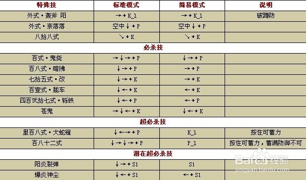 拳皇1.91出招表
