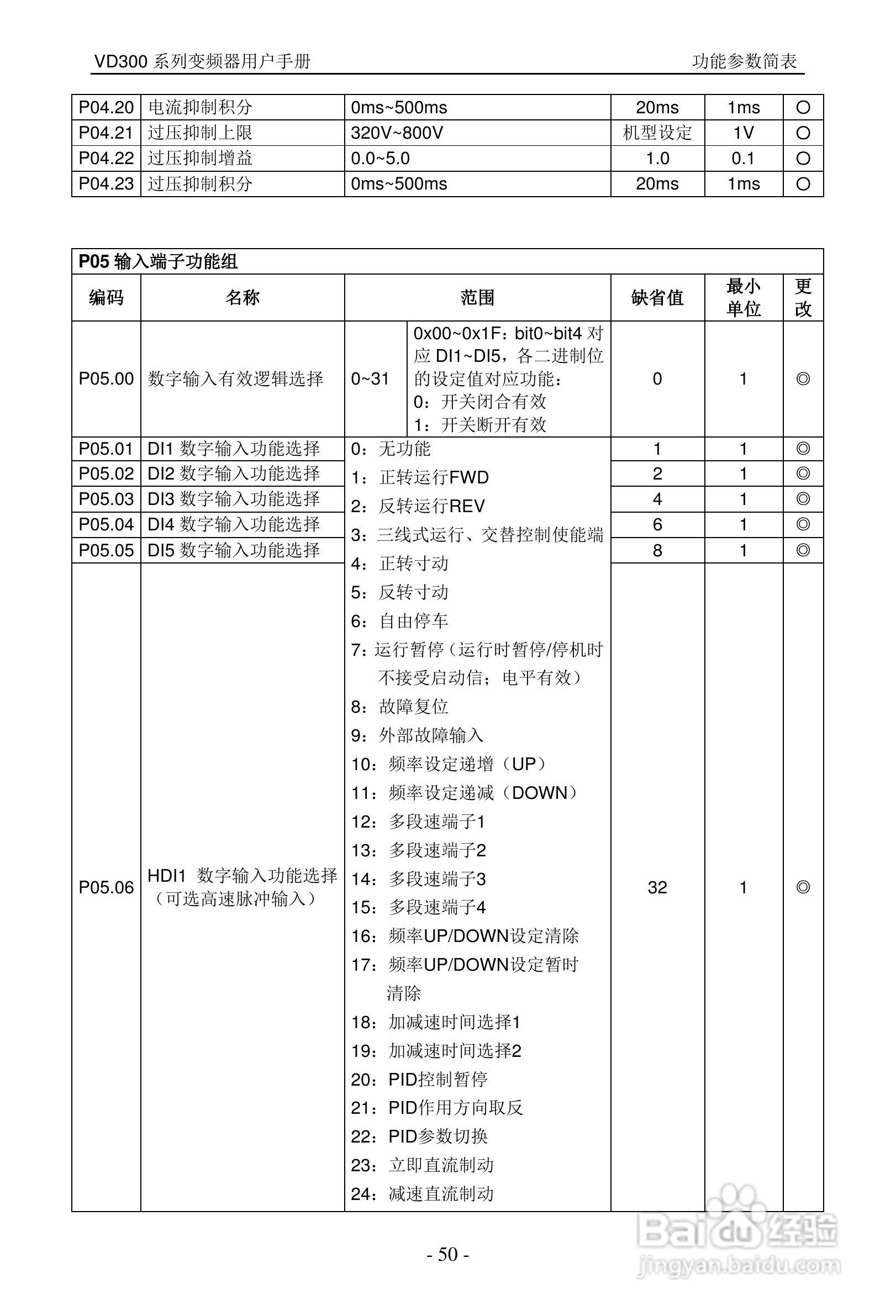 沃森vd300-7t-560变频器使用说明书[6]