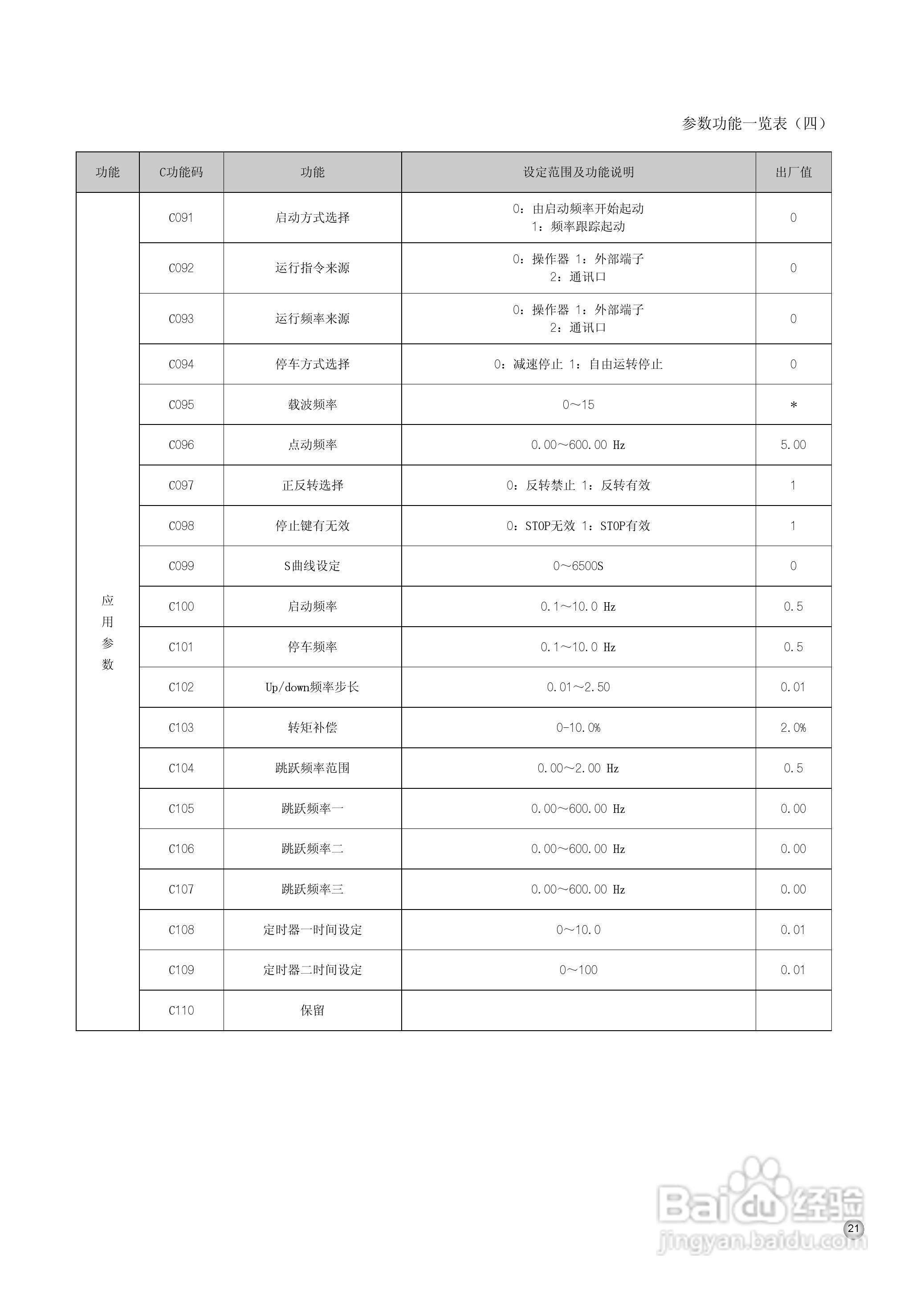 變頻器中文說明書》,主要介紹該產品的使用方法以及常見故障解決方案