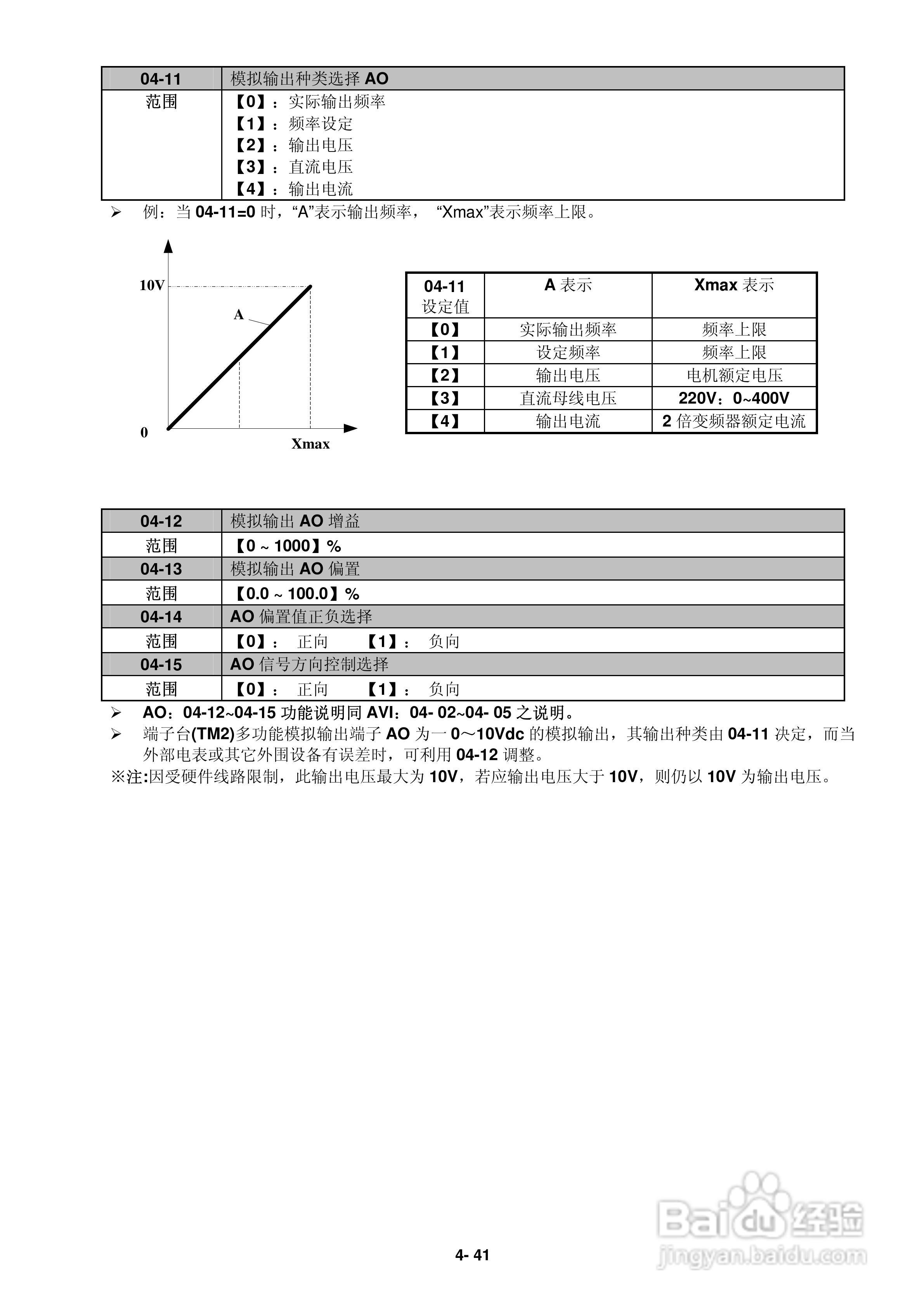 FATEK FID-L2-022-21变频器使用说明书:[7]