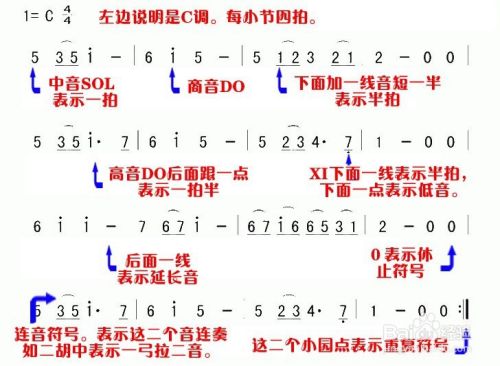 快速教你怎样识简谱 百度经验