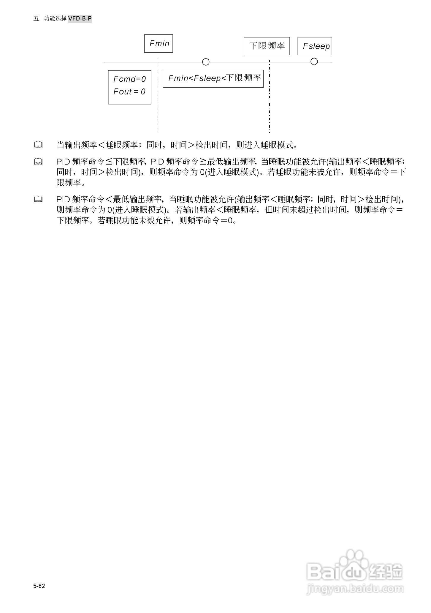 台安VFD450B43W-P变频器使用手册:[15]