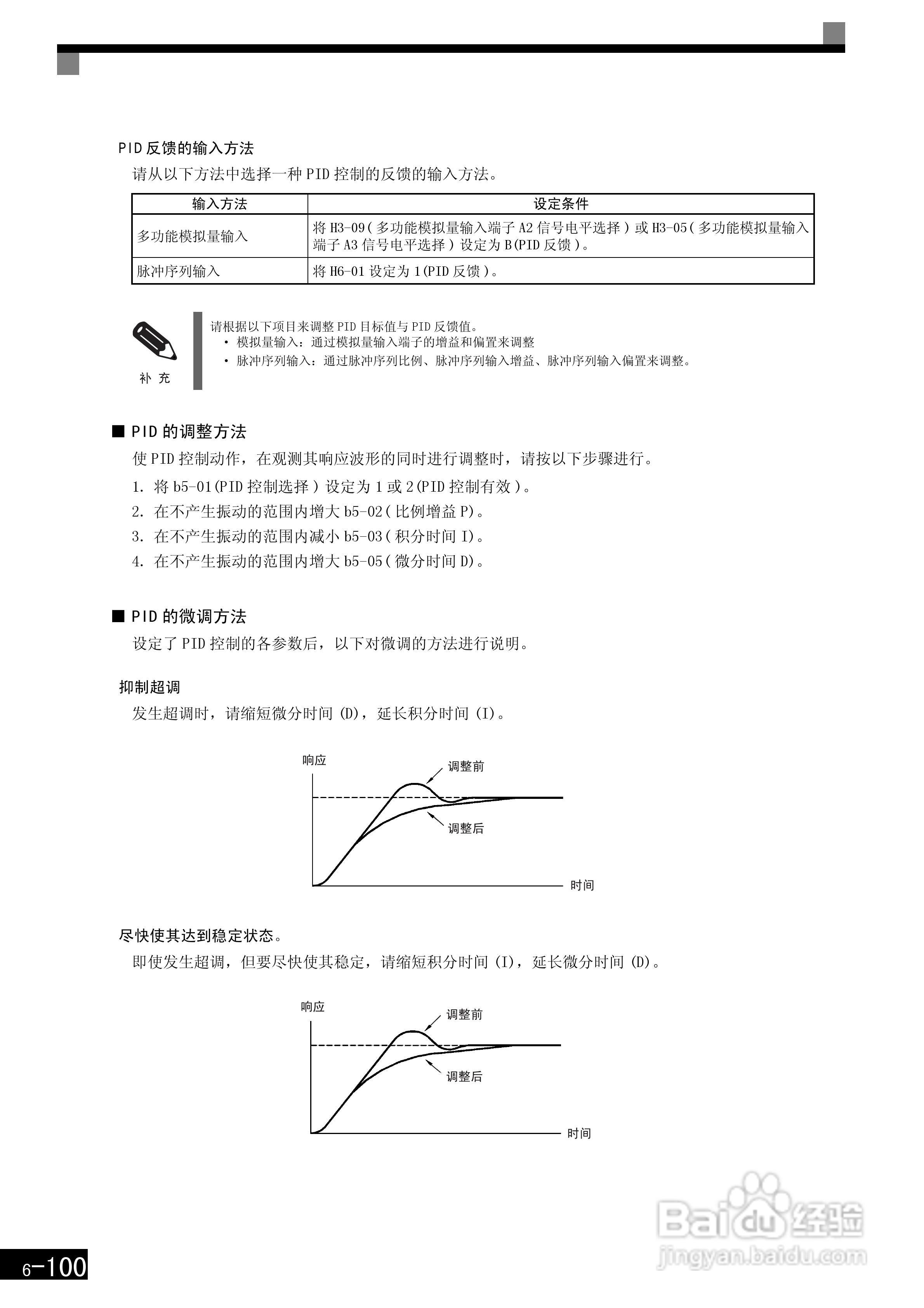 安川CIMR-F7B4300变频器使用说明书:[30]