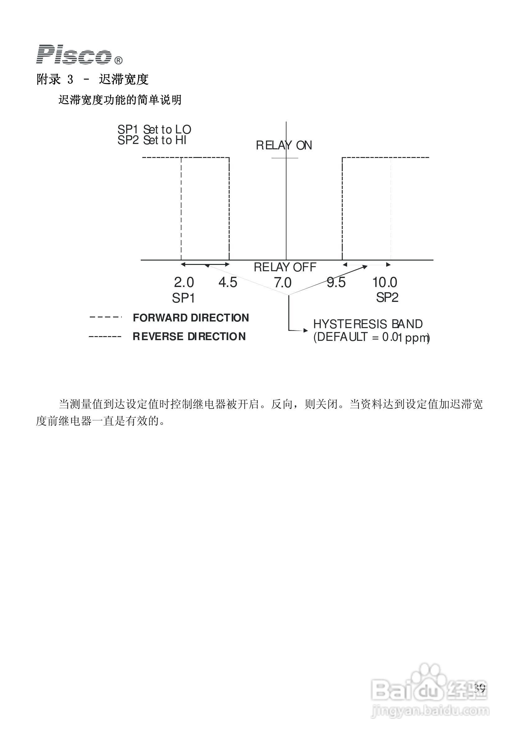 PISCO FCL500余氯控制/变送器使用说明书:[4]