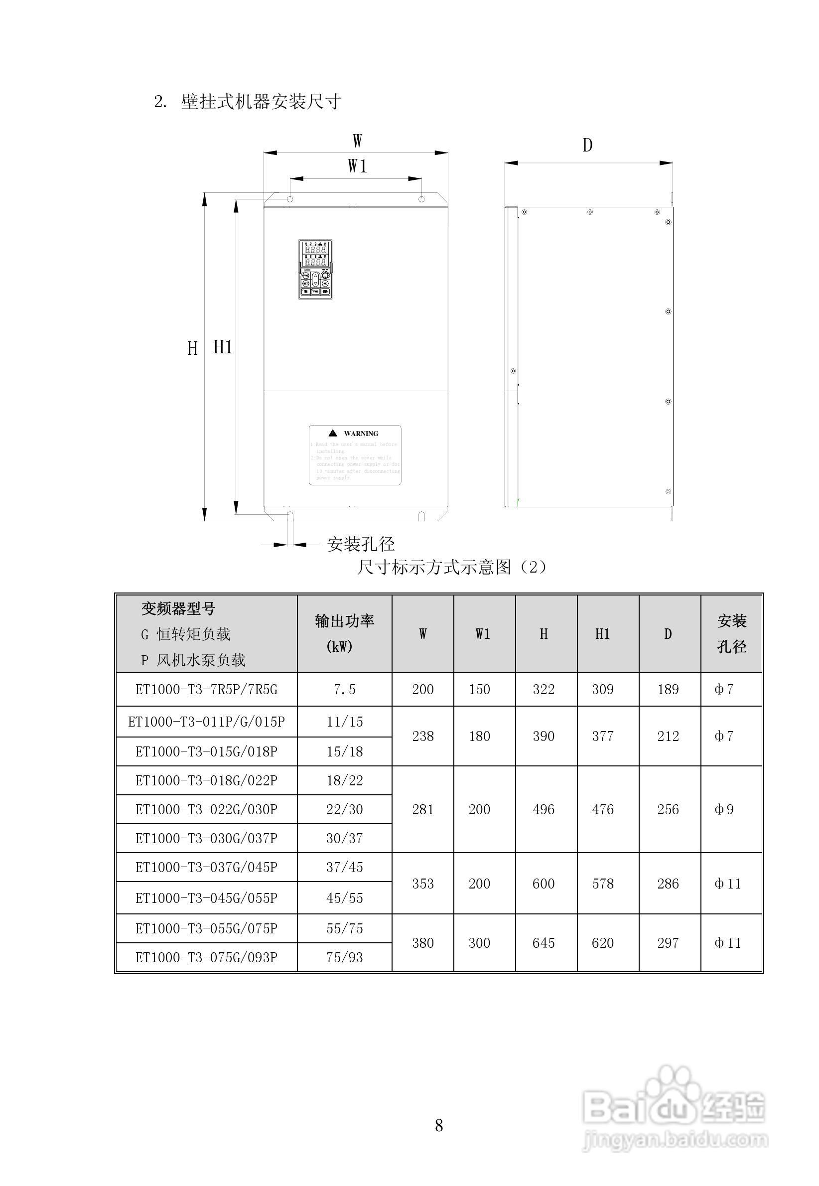 亿川ET1000-T3-315G/355P变频器用户手册:[1]