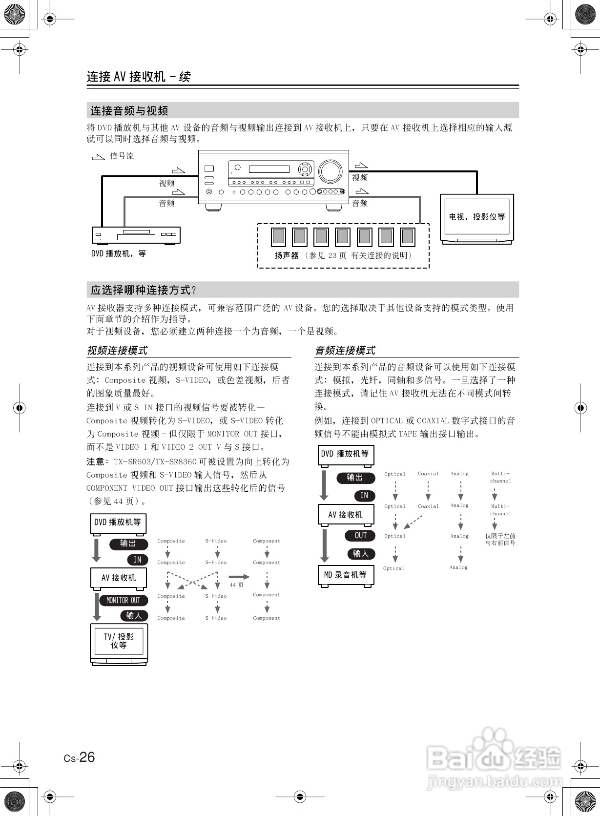 安桥AV接收机TX-SR8360型使用说明书:[2]