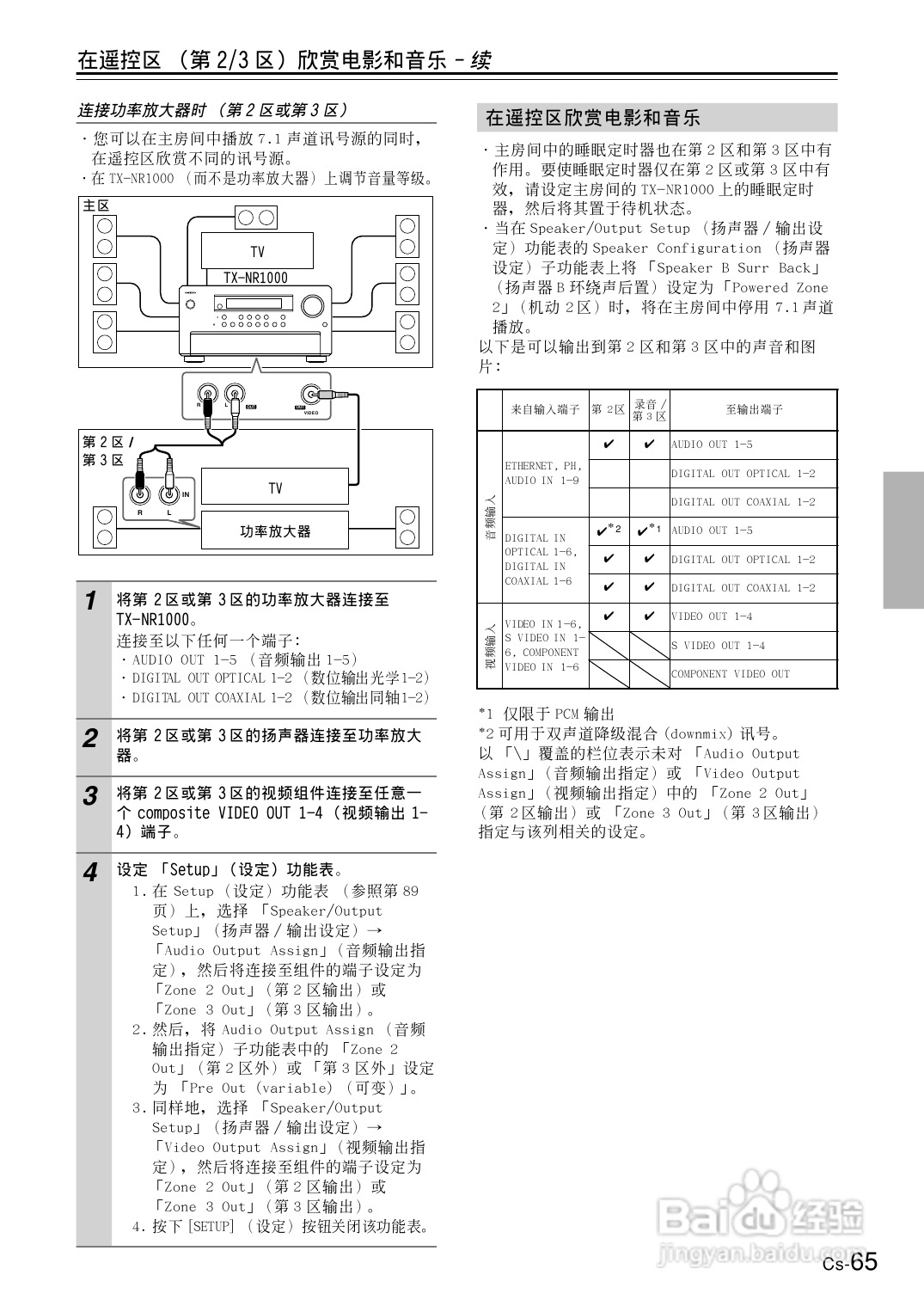 安桥AV接收机TX-NR1000型使用说明书:[4]