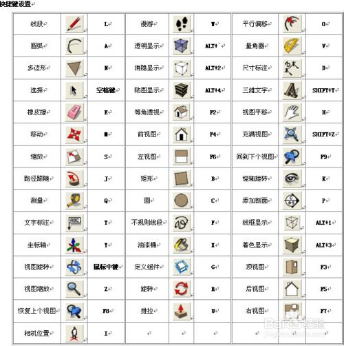 Sketchup草图大师快捷键使用技巧 百度经验