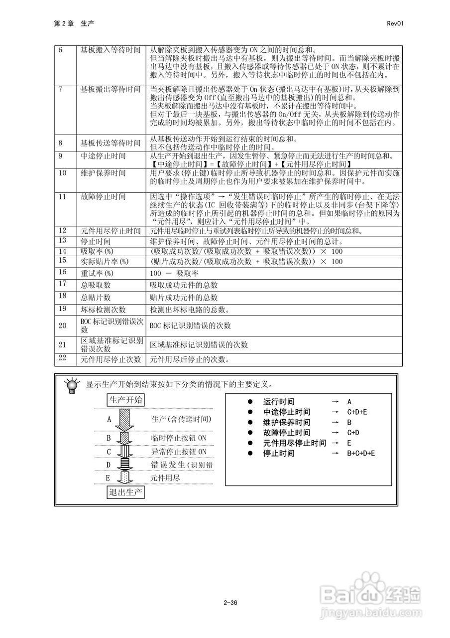 JUKI KE-2050R/2055R/2060R贴片机操作手册:[8]