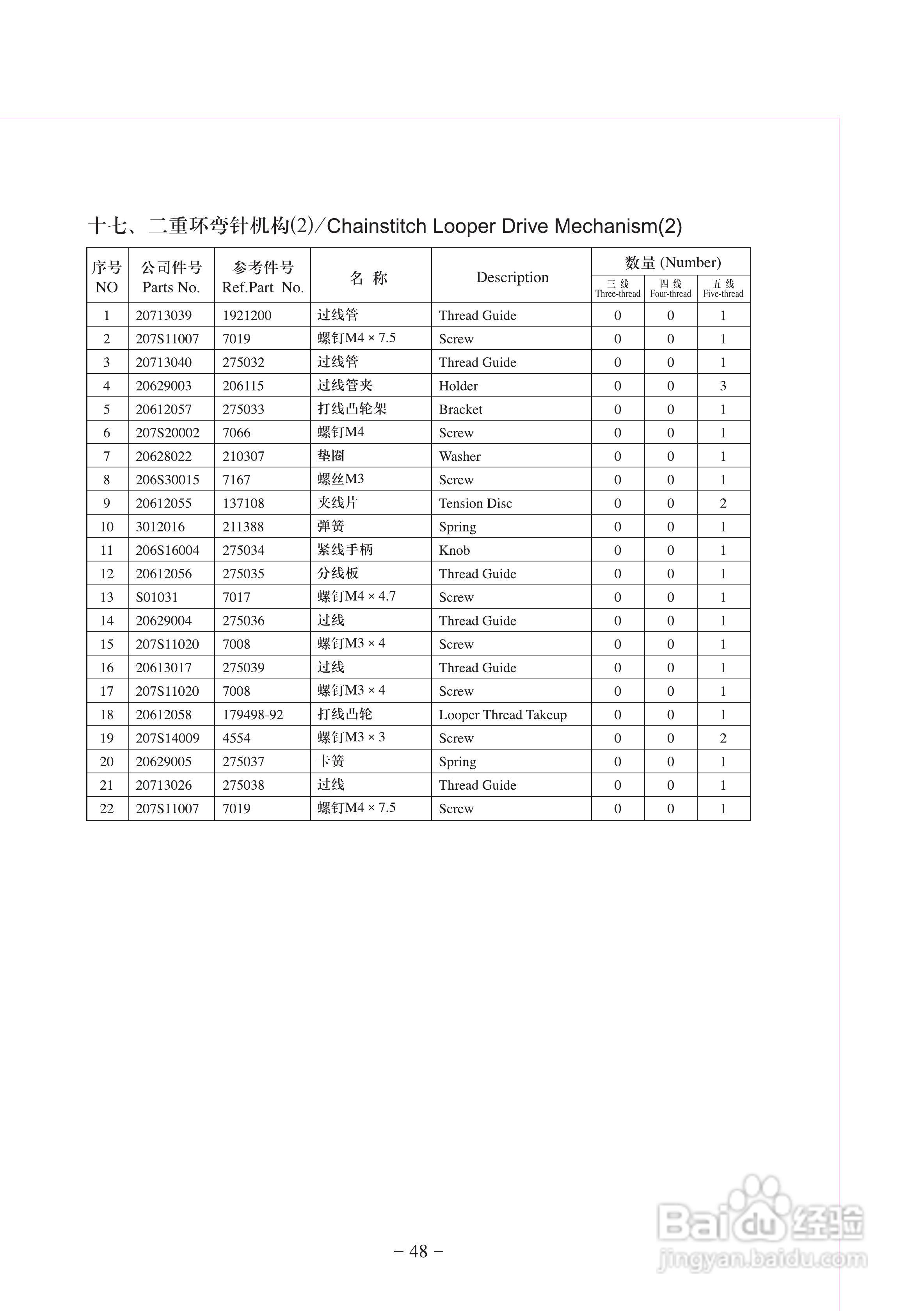 JK-798T型差动式超高速包缝机使用说明:[6]