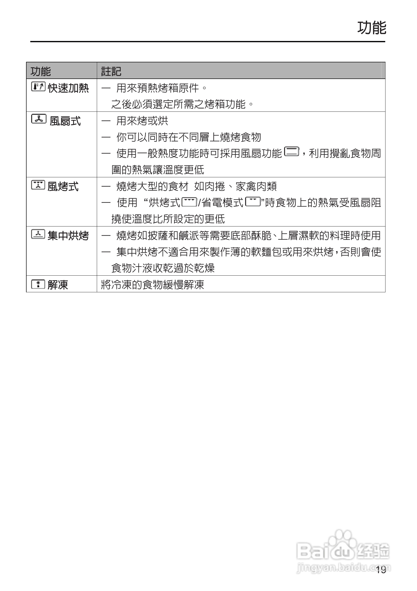 Miele H 5240B烤箱使用安装说明书:[1]