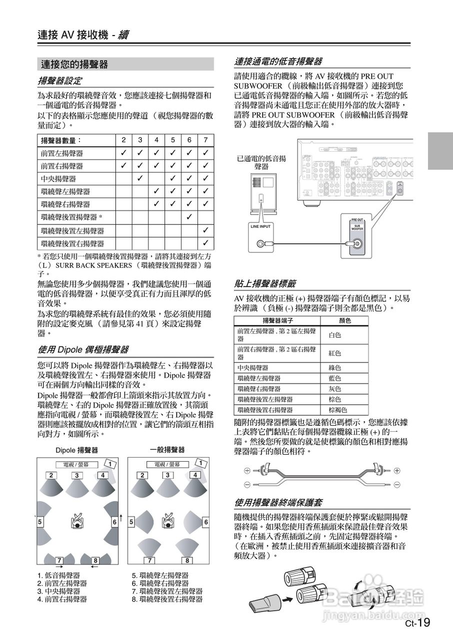 安桥TX-SR605型影音扩大机使用说明书:[2]