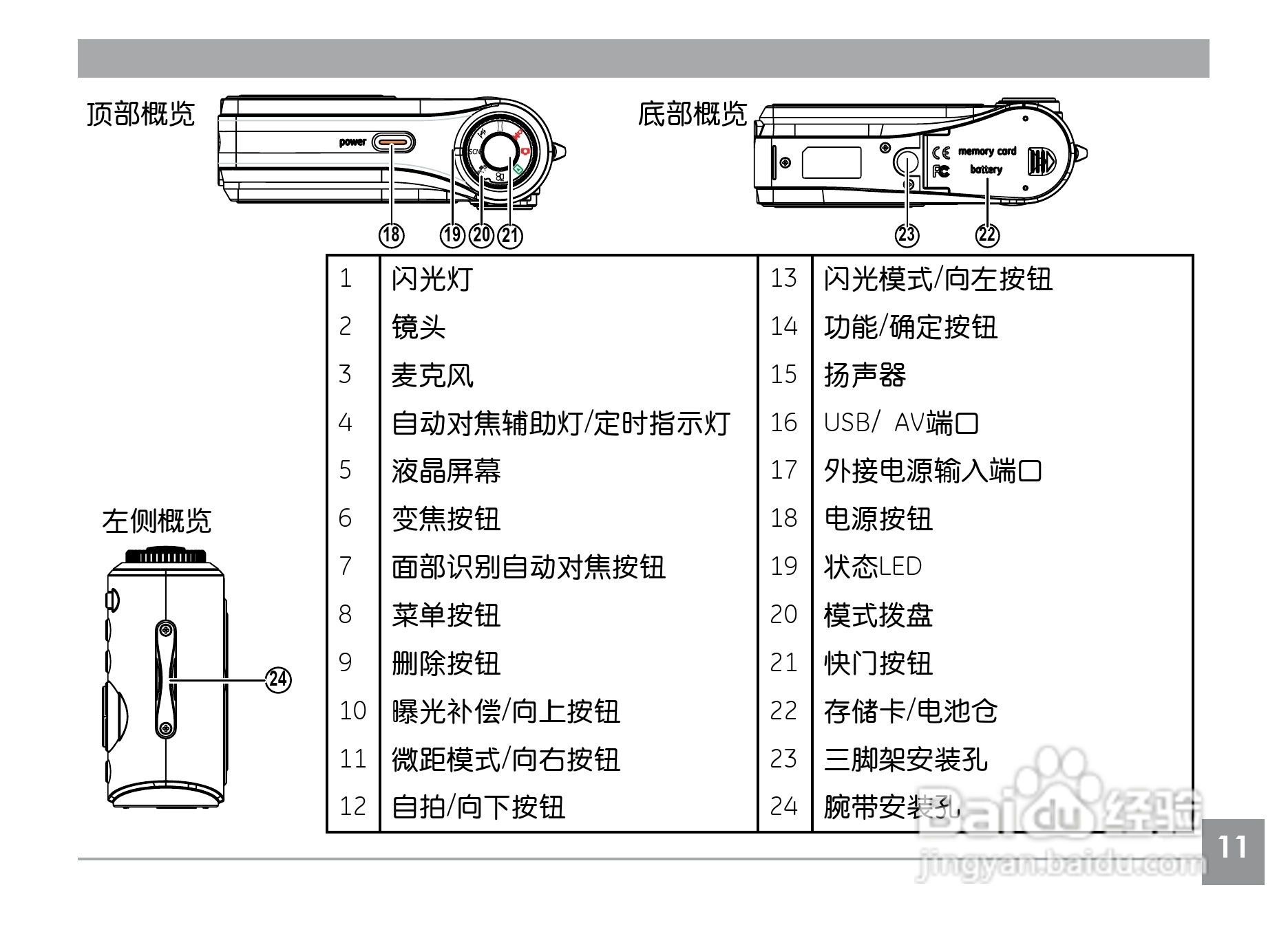 GE通用E850数码相机说明书:[2]