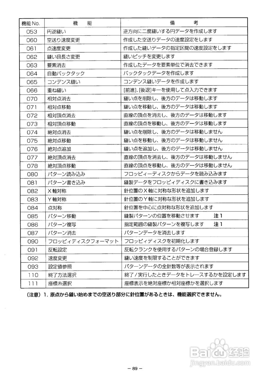 JUKI AMS-2150D花样机使用说明书:[11]
