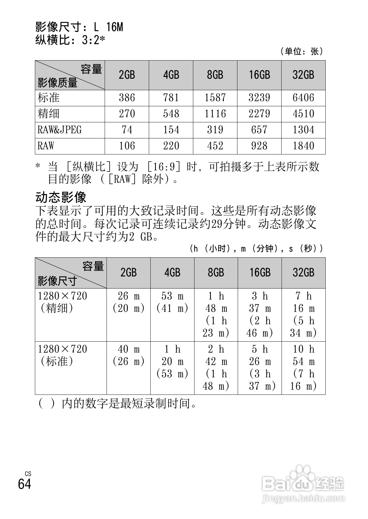 索尼NEX-C3数码相机使用说明书:[7]