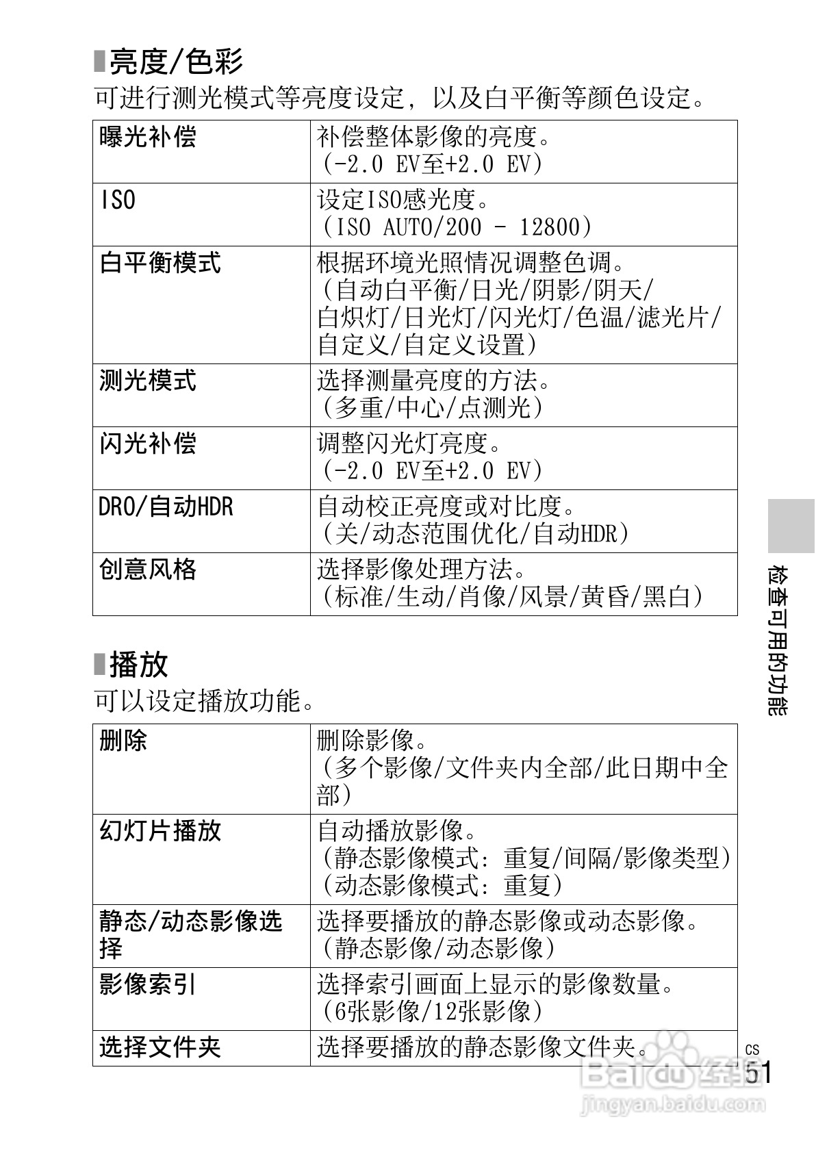 索尼NEX-C3数码相机使用说明书:[6]