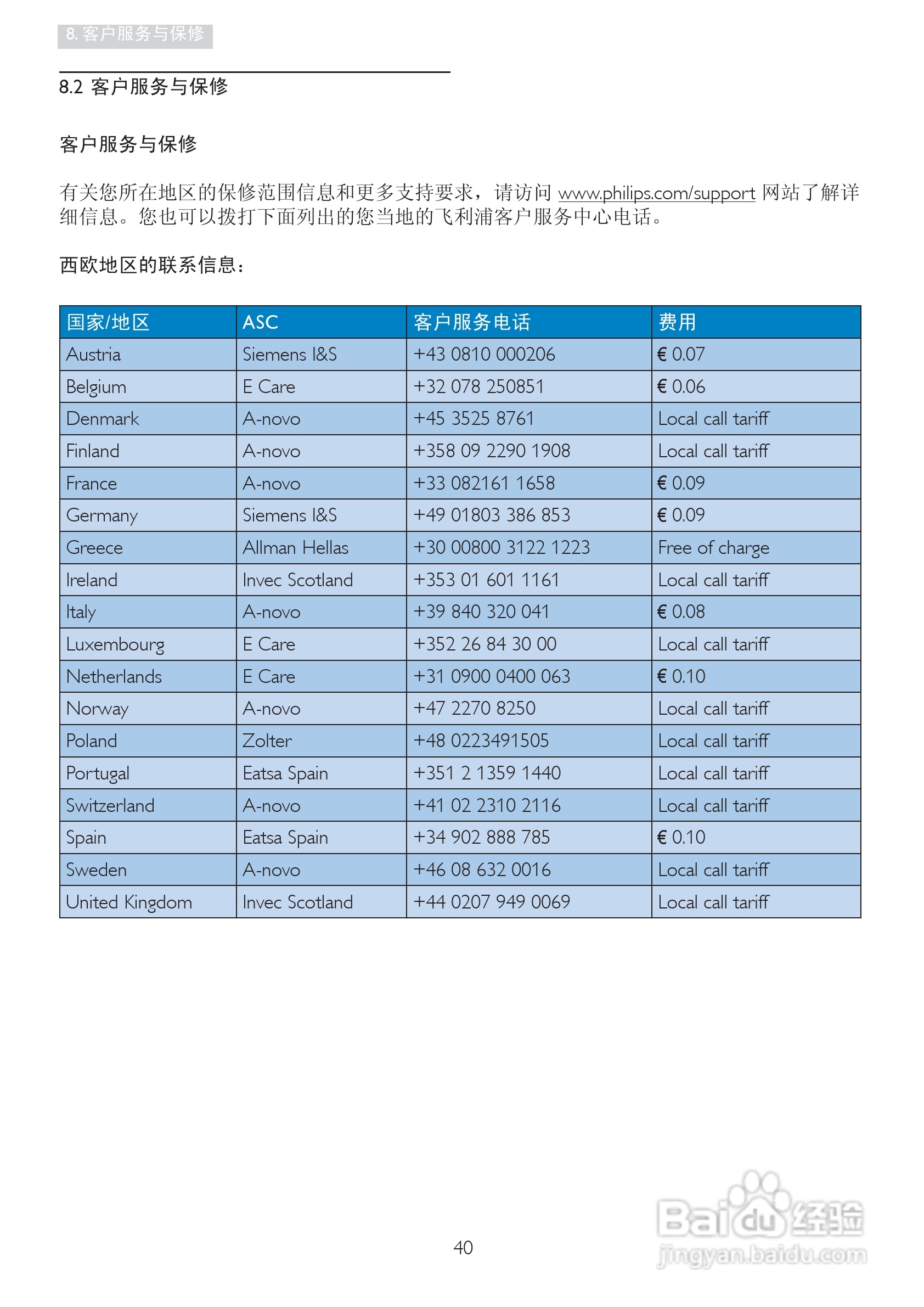 PHILIPS 19B4L显示器说明书:[5]
