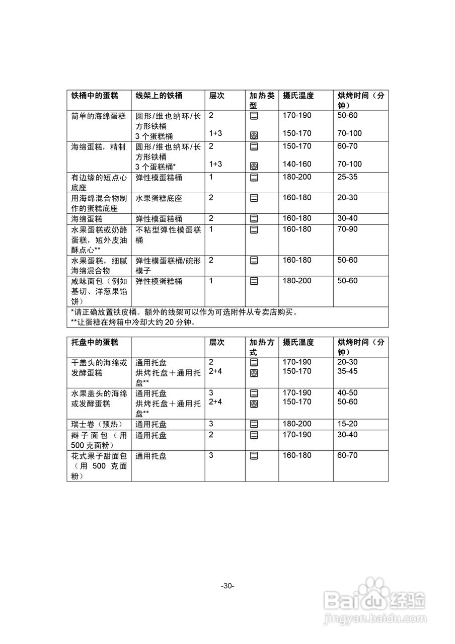 西门子HB230510W烤箱使用说明书:[4]
