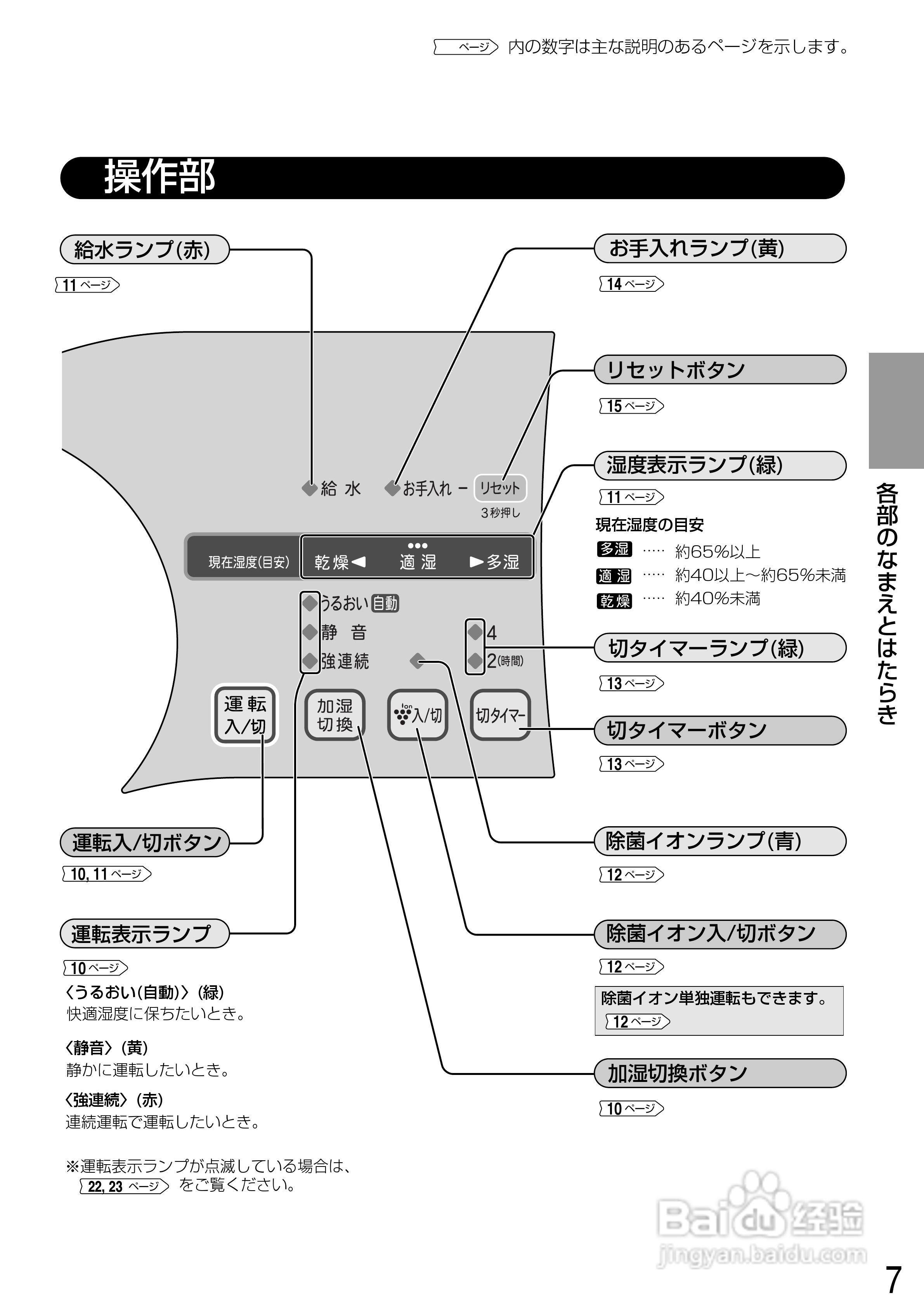 SHARP气化式加湿器HV-U30CX使用说明书:[1]
