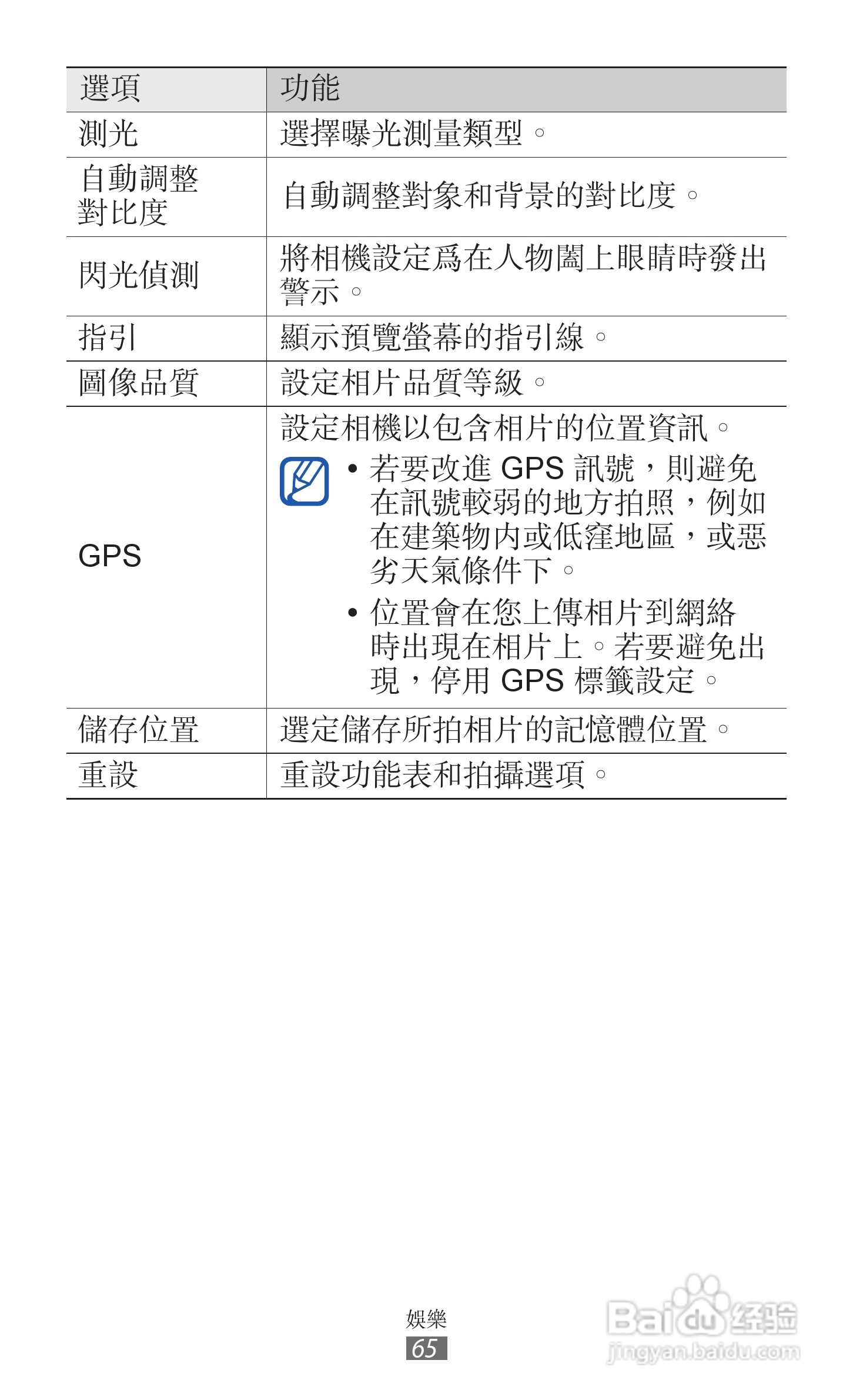 三星GT-I9070手机使用说明书:[7]
