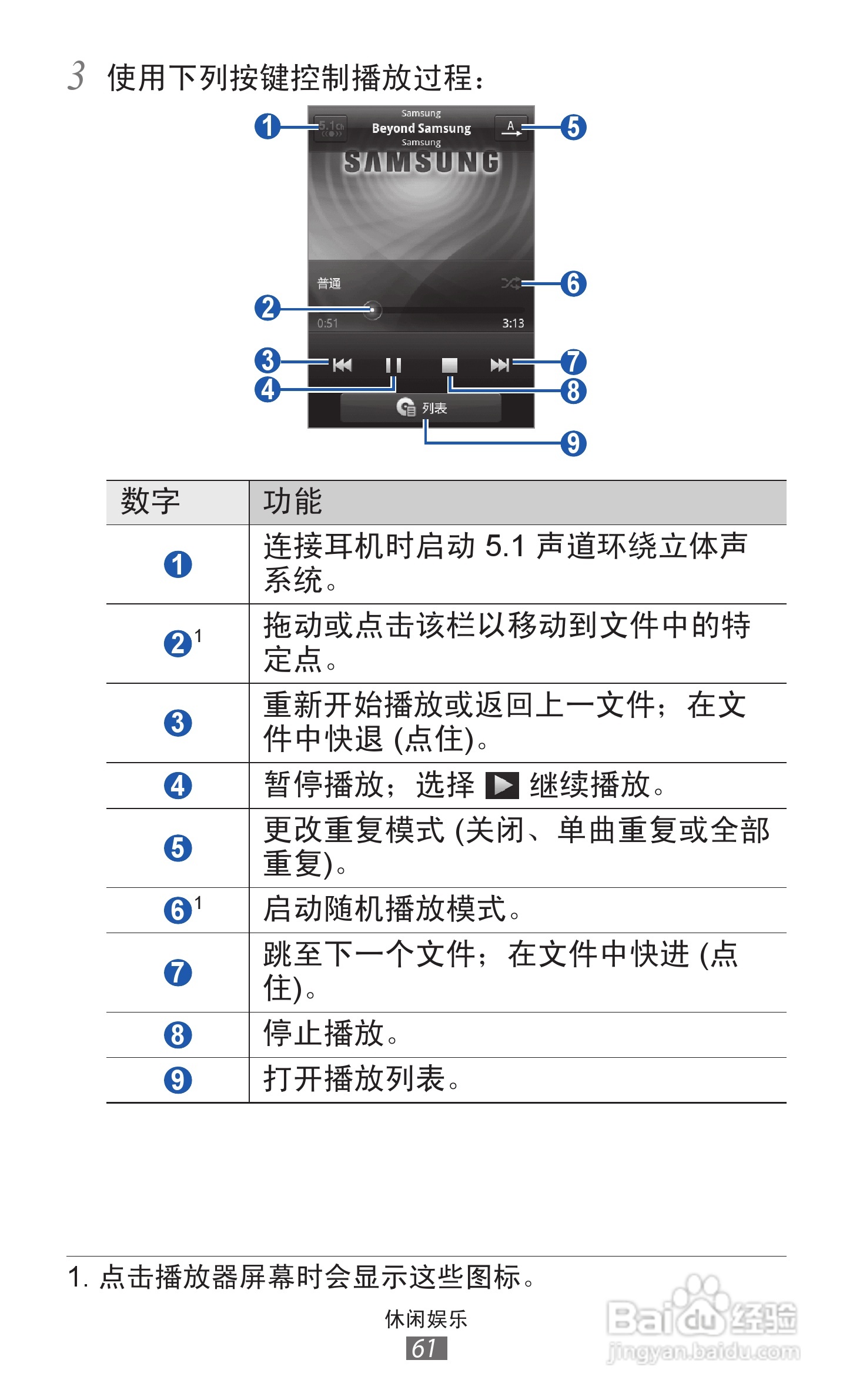 三星 GT-S7508手机说明书:[7]