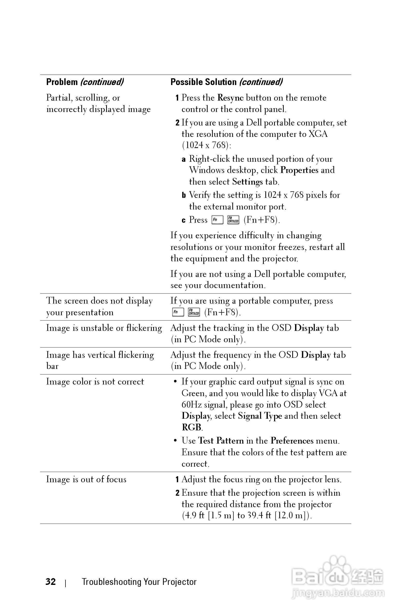 DELL 1800MP投影机说明书:[4]