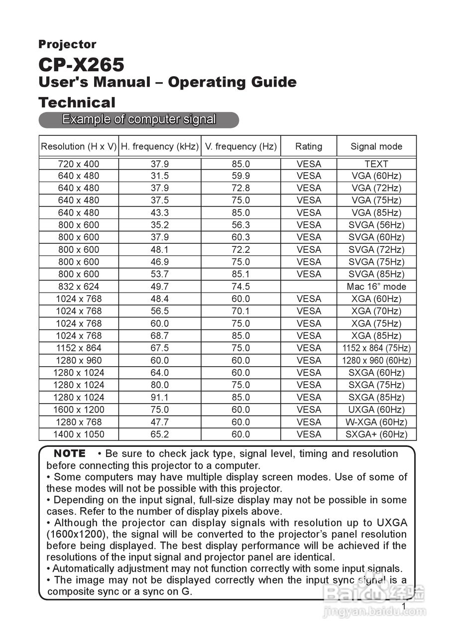 日立 CP-X265投影机说明书:[11]