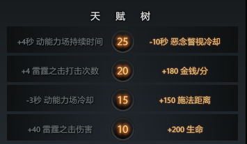 DOTA2干扰者最新英雄攻略
