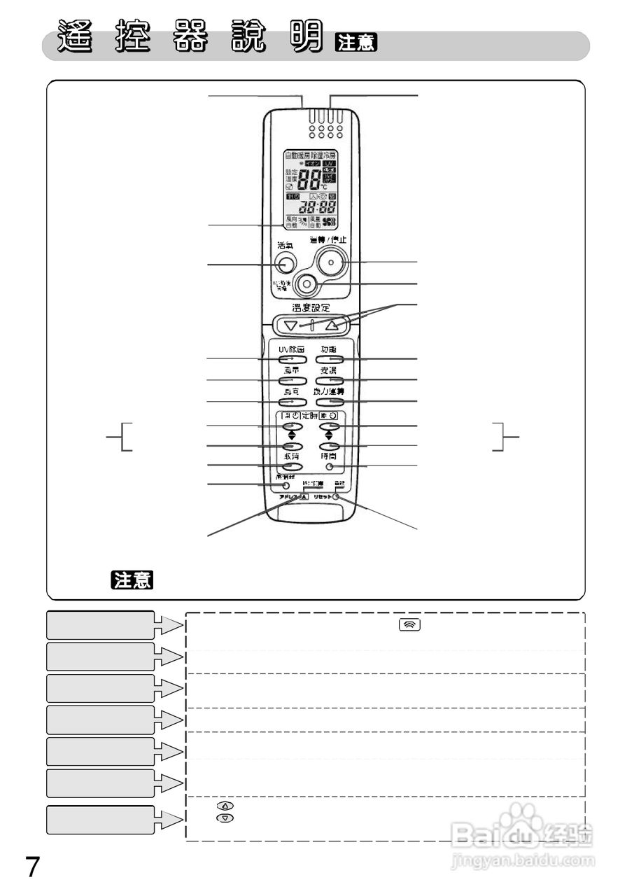 三洋SAX-MBC31KB型冷气机说明书:[1]