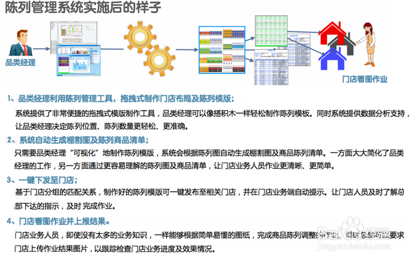 新零售软件是什么？