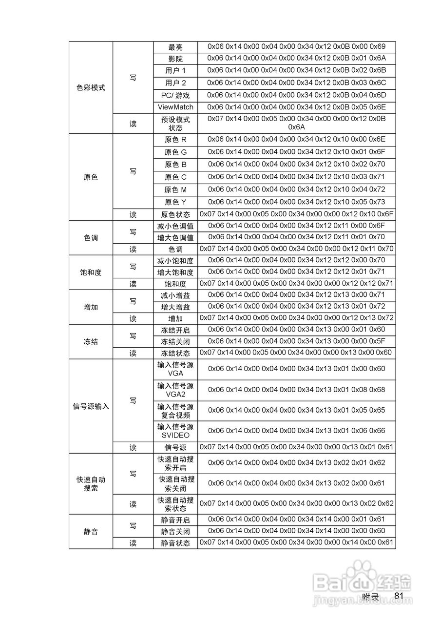优派PJD7583w投影机使用说明书:[9]
