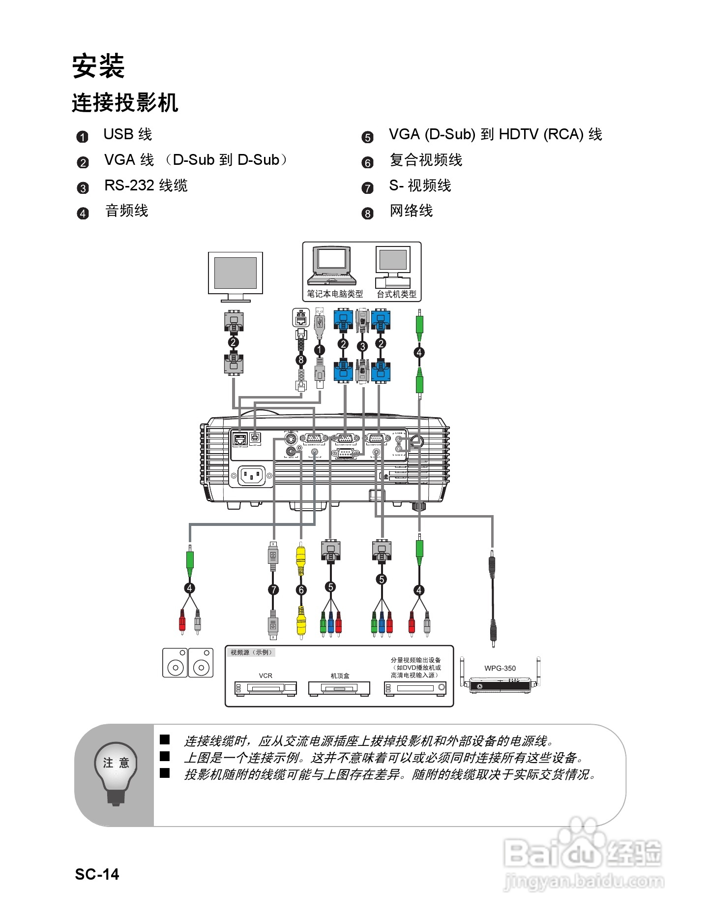 优派PJD6221投影机使用说明书:[2]