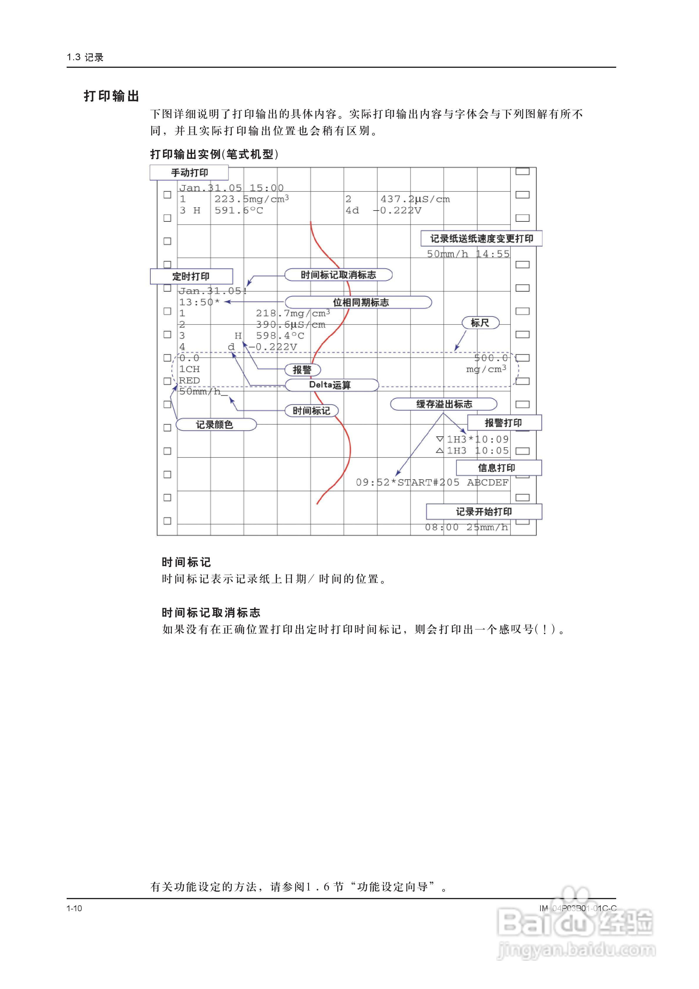 YOKOGAWA SR10001有纸记录仪使用说明书:[2]