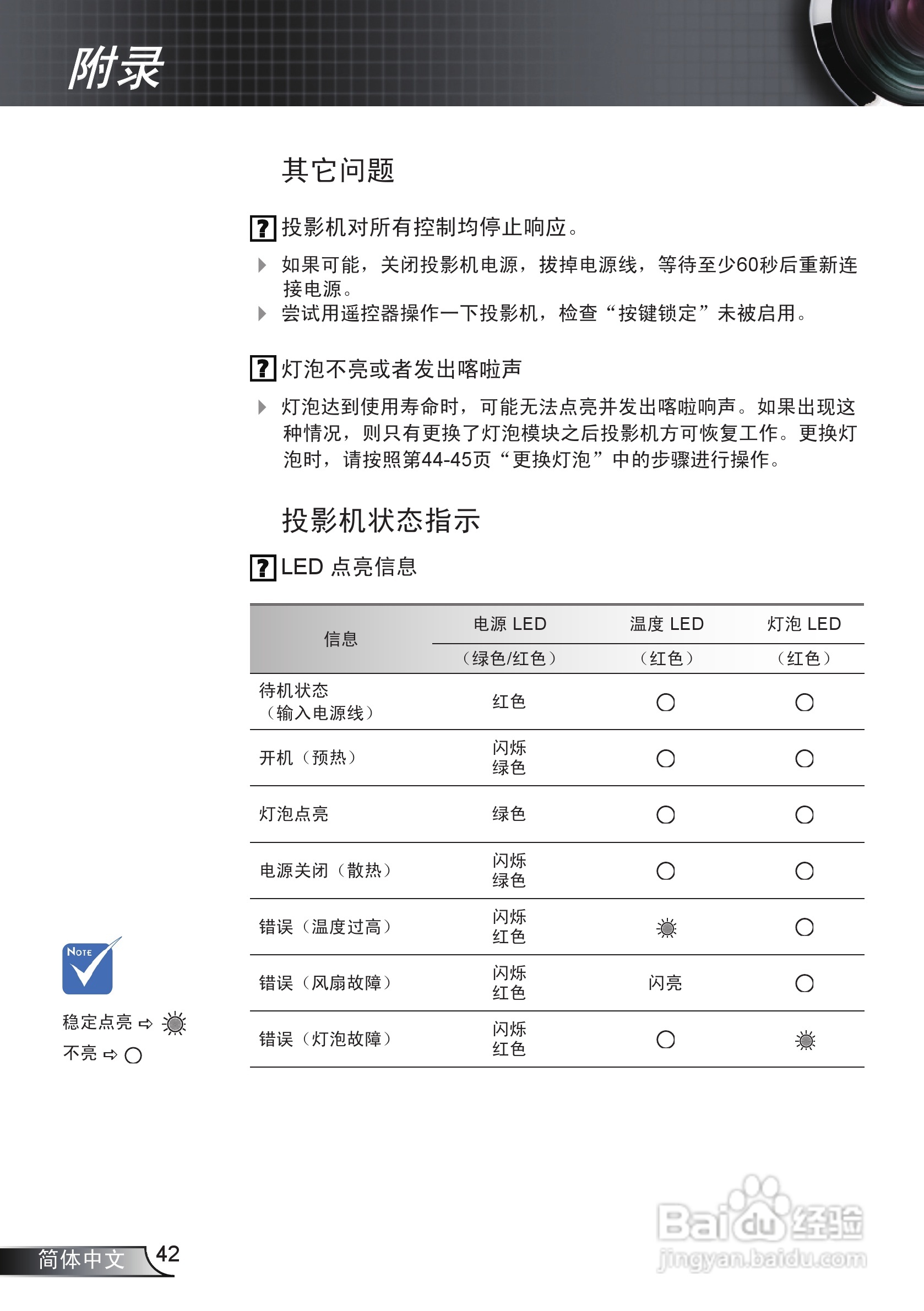 奥图码IS500投影机使用说明书:[5]