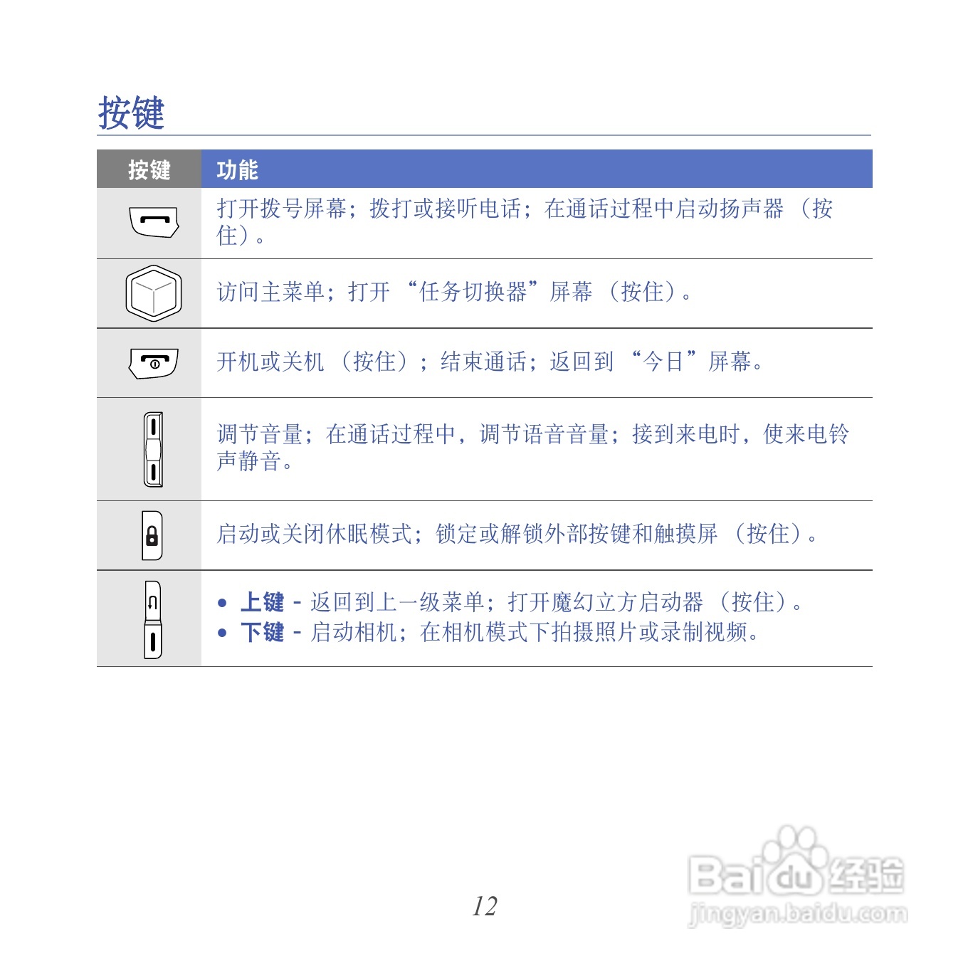三星GT-I8000U手机使用说明书:[2]