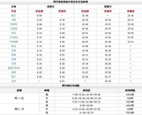 [广州]怎样掌握地铁线路和时刻表