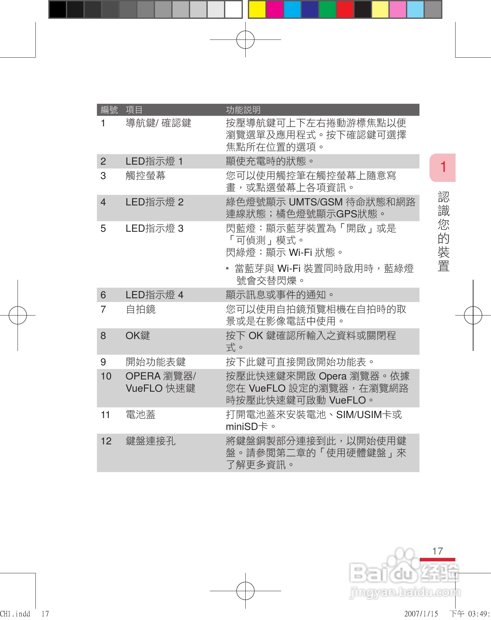 多普达u1000手机使用说明书:[2]