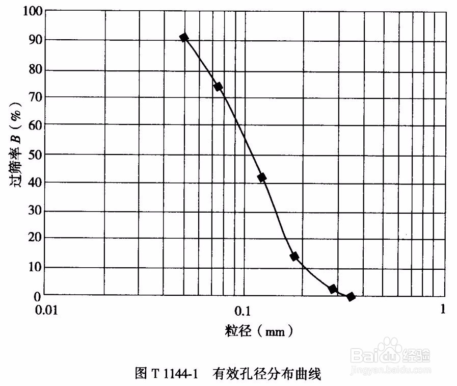 土工布有效孔径(干筛、湿筛)试验测定仪说明