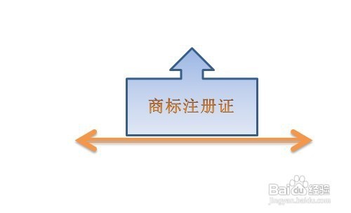 中国商标注册流程