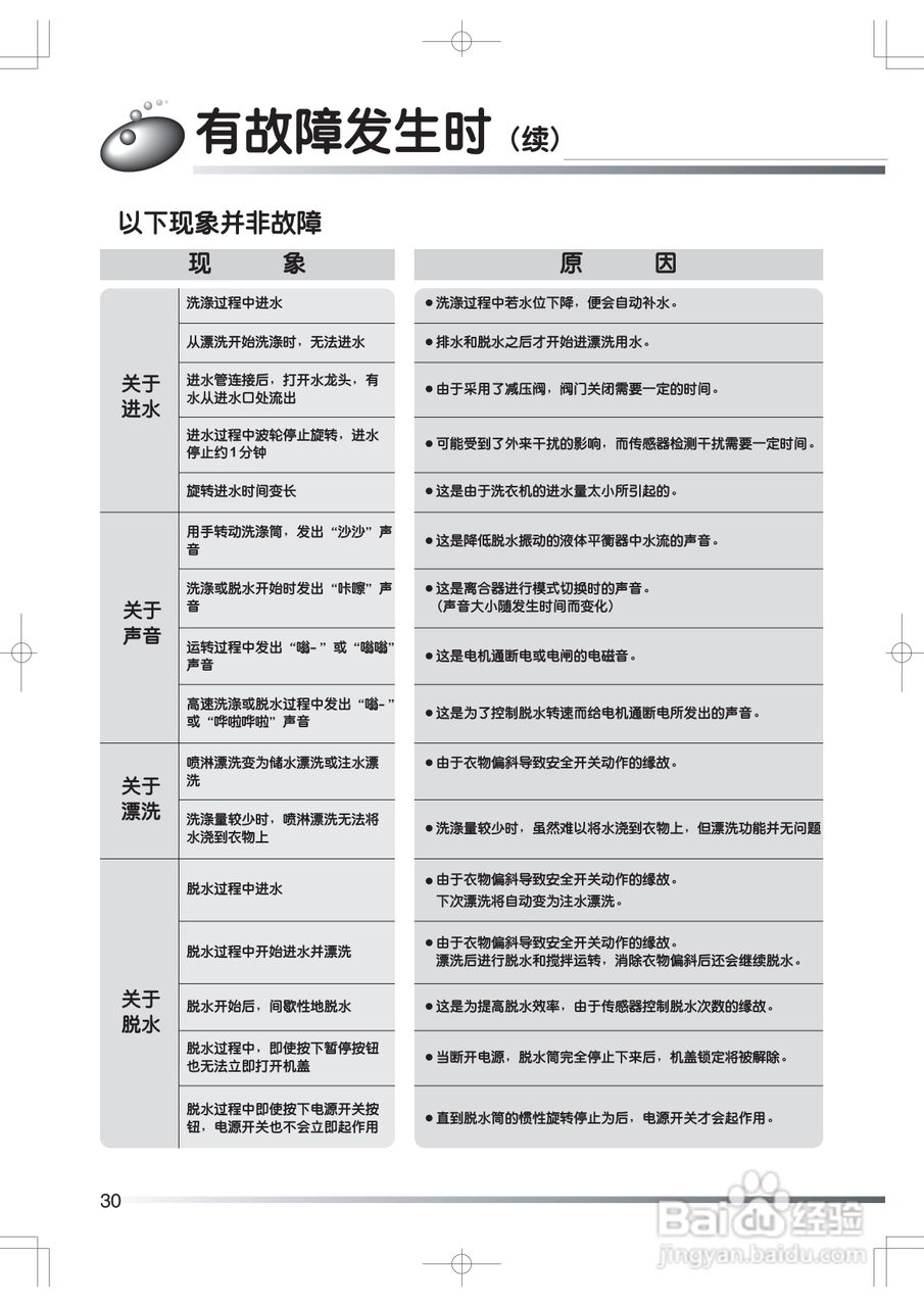日立XQB60-JS洗衣机使用说明书:[3]