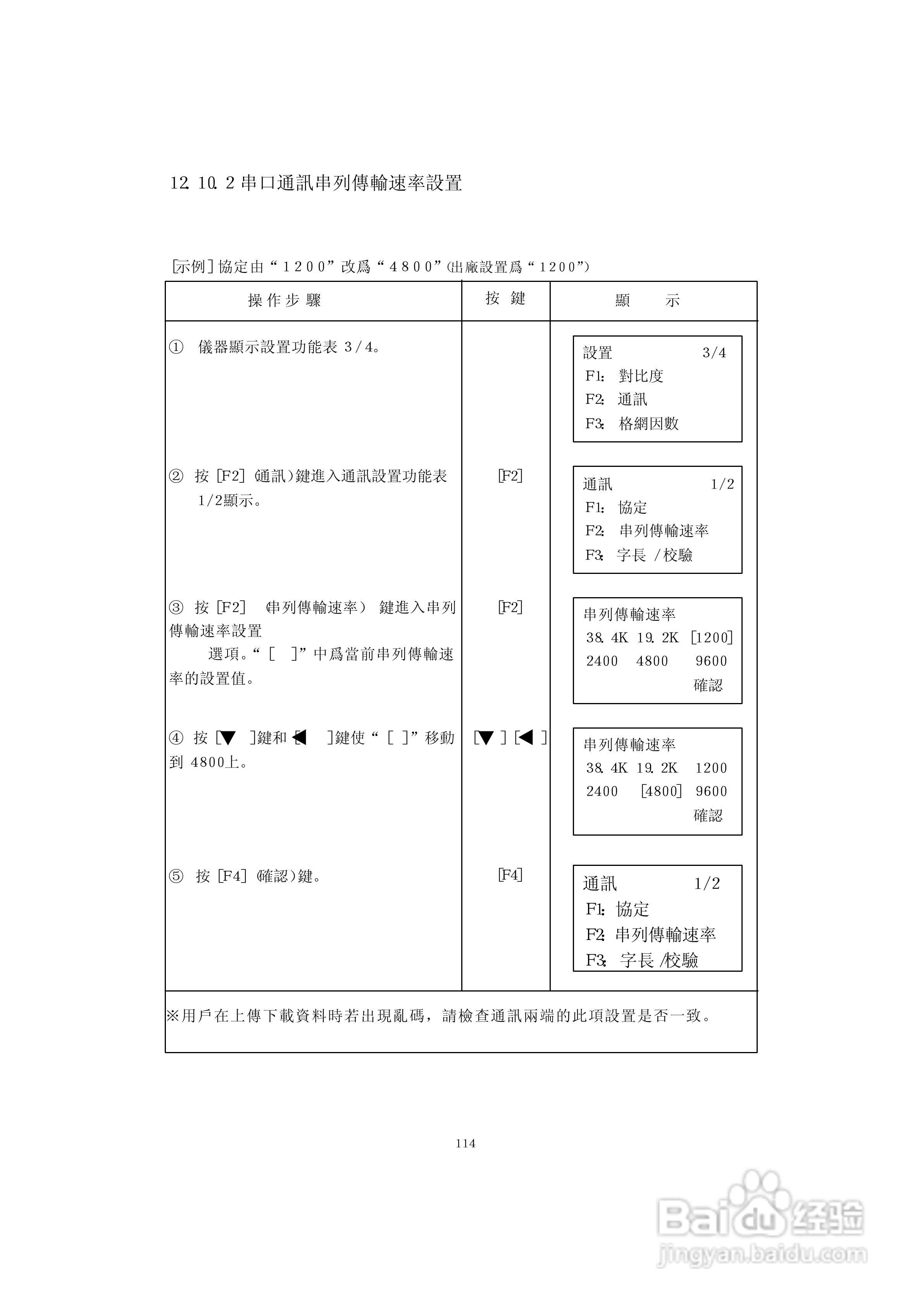 上煇RTS-630全站仪说明书:[13]