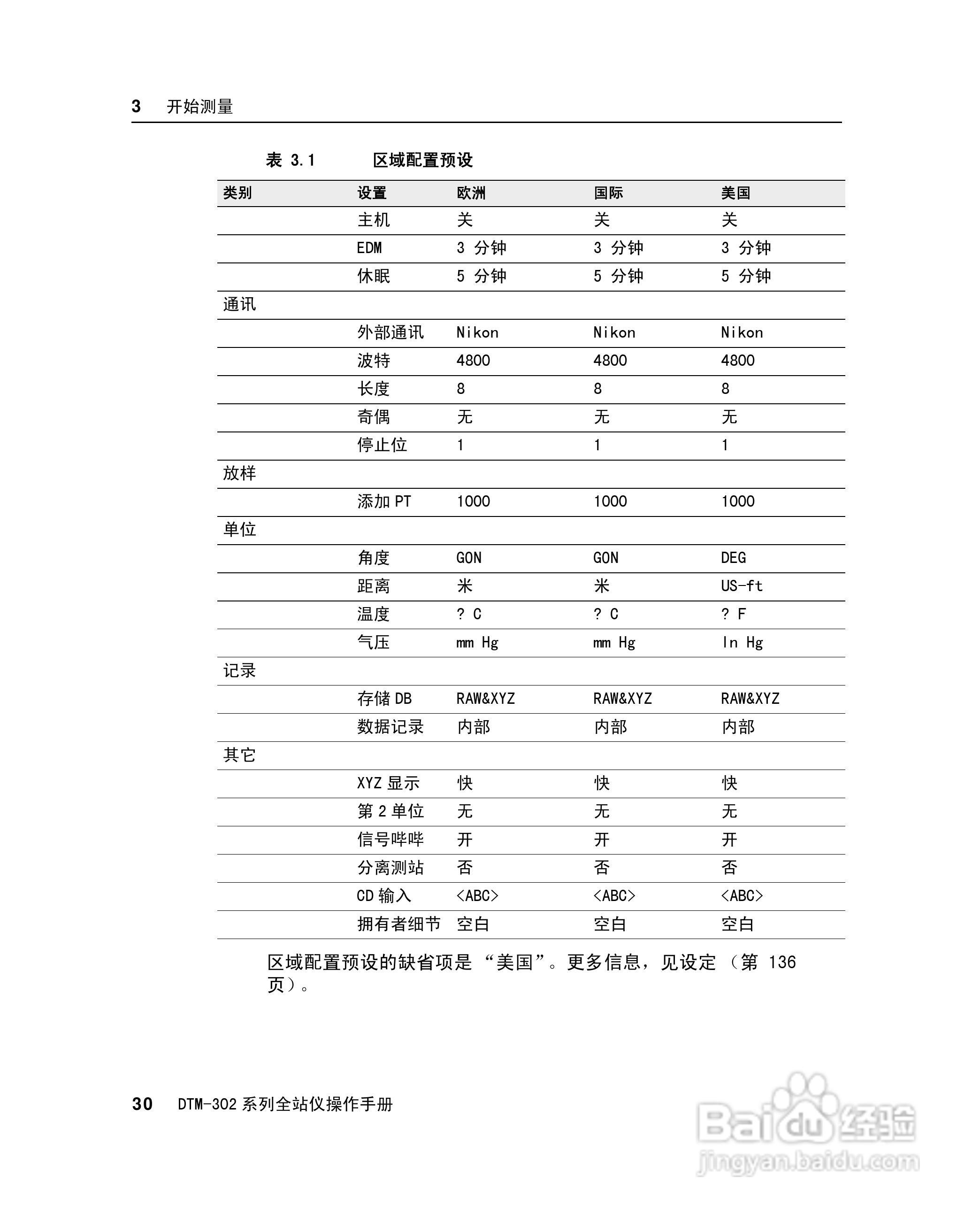 尼康DTM-302、332、352、362 系列全站仪使用手册:[5]