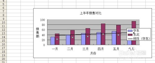 excel中为图表添加趋势线的操作实例演示