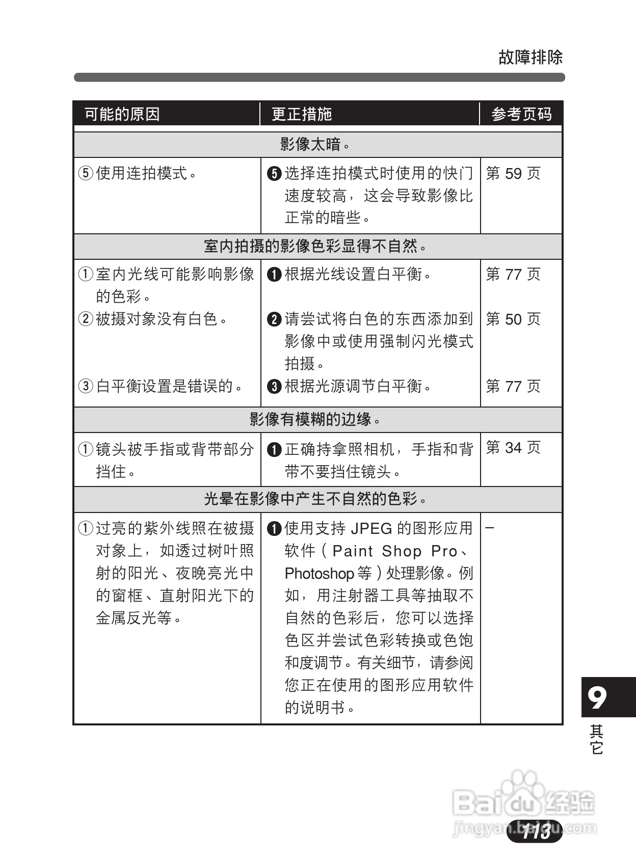 Olympus奥林巴斯C-50Z数码相机说明书:[12]