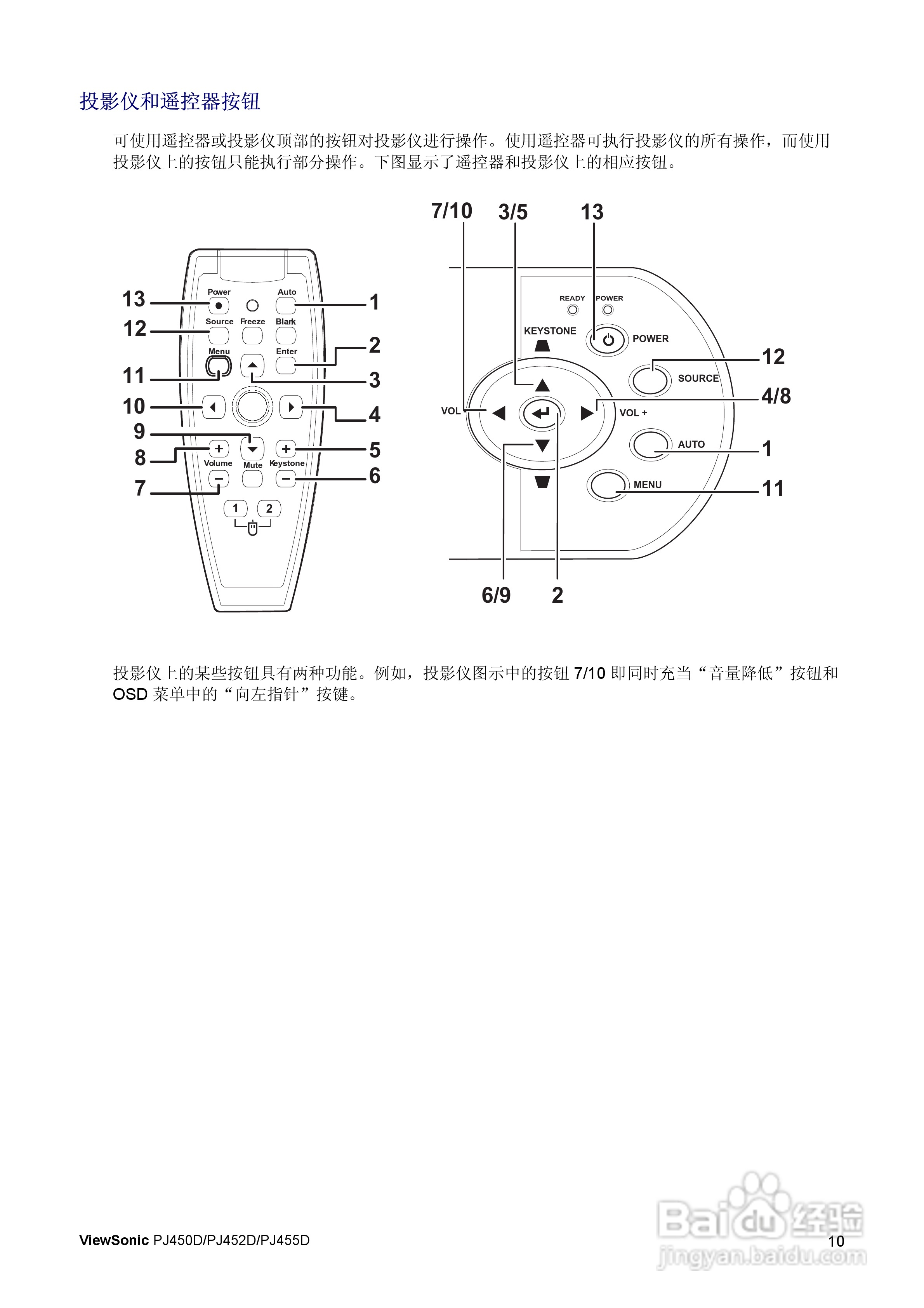 优派PJ450D投影仪使用说明书:[2]
