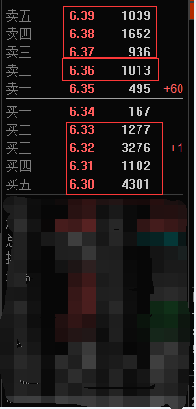 股票如何(怎么)看盘
