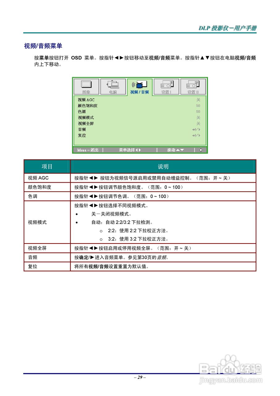 Vivitar 投影机:725VX说明书:[4]