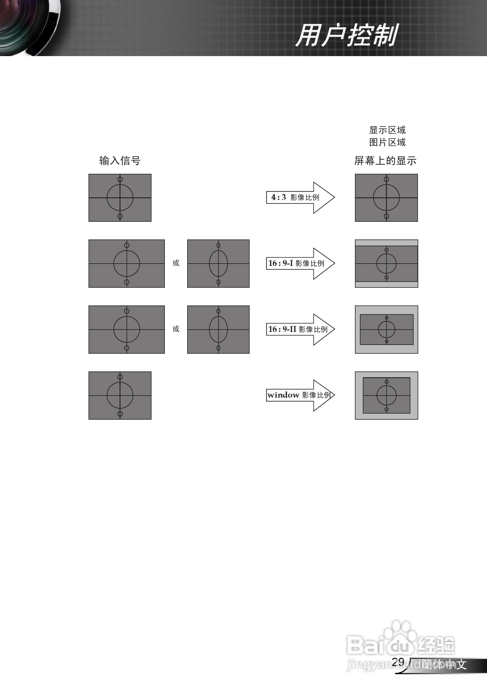 奥图码 DP7130投影机说明书:[3]