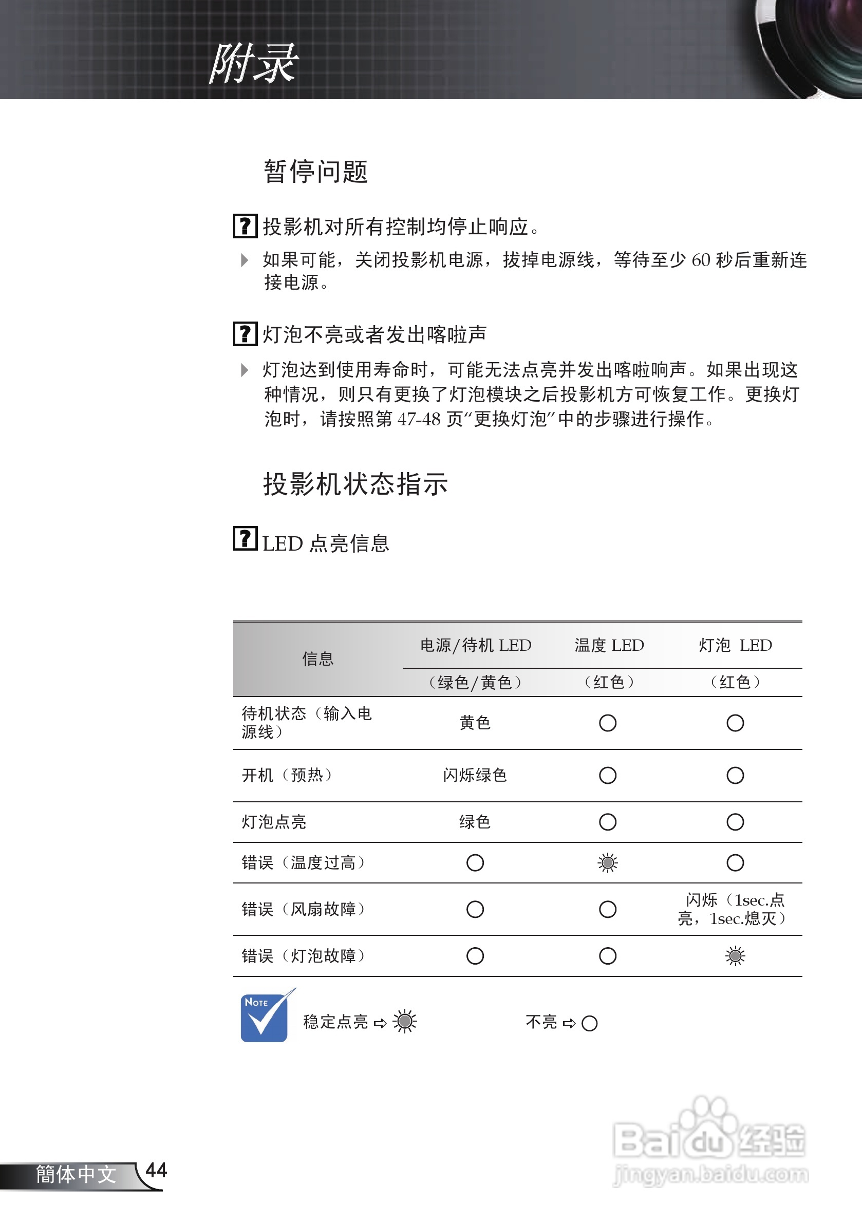 奥图玛投影机EP761型说明书:[5]